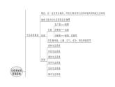 北师大版八年级生物下册第23章 章末总结课件