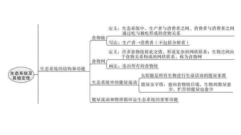 北师大版八年级生物下册第23章 章末总结课件第6页