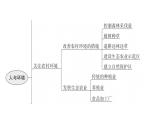 北师大版八年级生物下册第24章章末总结课件