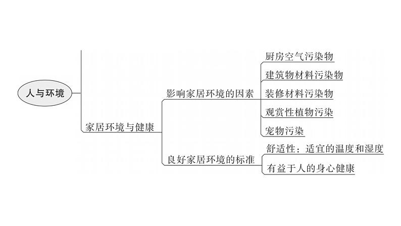 北师大版八年级生物下册第24章章末总结课件07