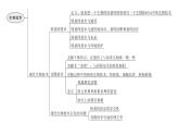 北师大版八年级生物下册第25章章末总结课件