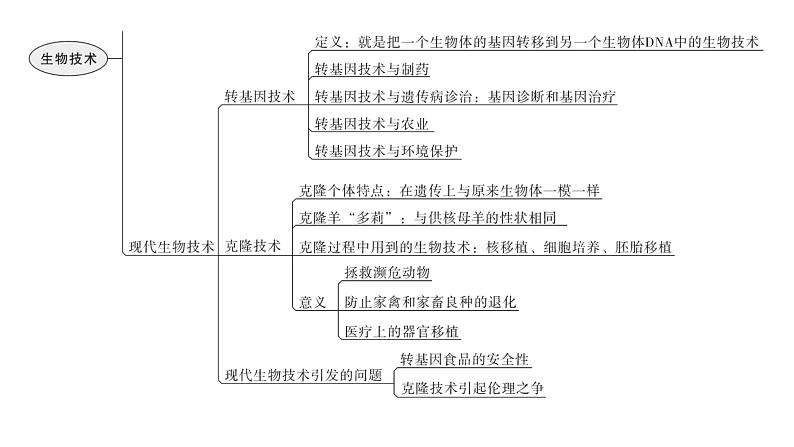 北师大版八年级生物下册第25章章末总结课件第5页