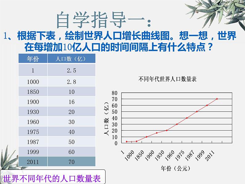 冀少版生物八年级下册  7.3.1控制人口的过渡增长 课件04