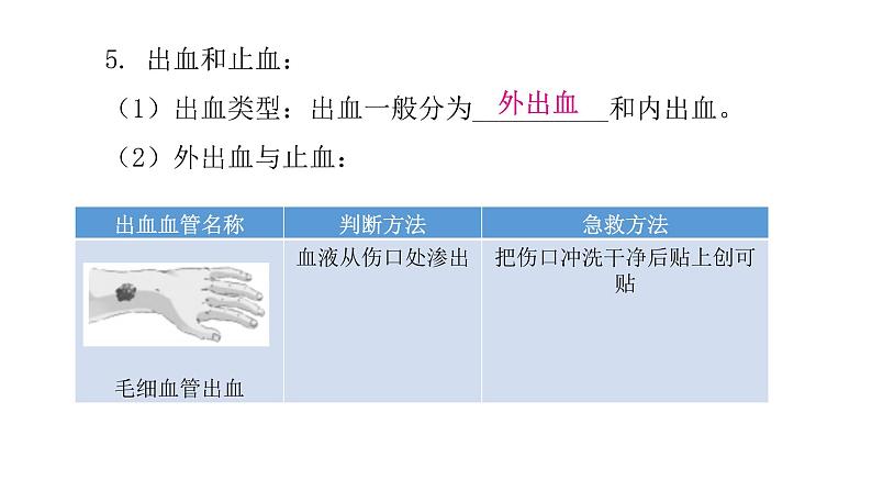 人教版八年级生物下册第二章健康地生活第二章用药与急救课件07