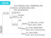 人教版八年级生物下册第八单元健康地生活第三章第二、三章章末总结课件