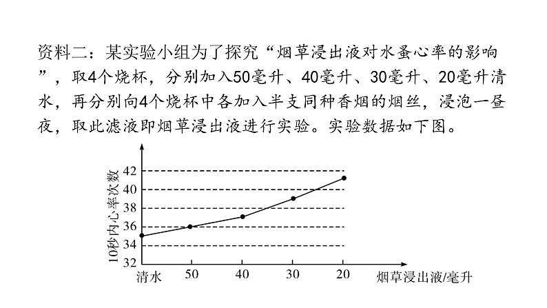 人教版八年级生物下册专项训练二资料分析课件08