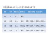 人教版八年級生物下冊專項訓(xùn)練三實(shí)驗探究課件