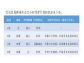 人教版八年级生物下册专项训练三实验探究课件