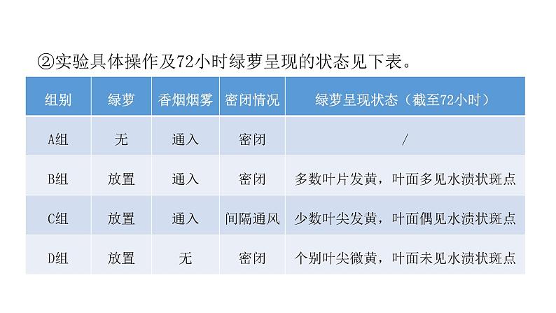 人教版八年级生物下册专项训练三实验探究课件04