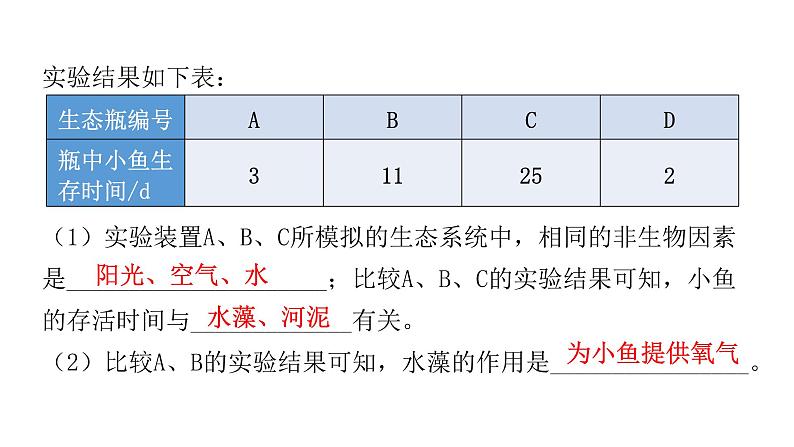 北师大版八年级生物下册专项训练三实验探究课件07