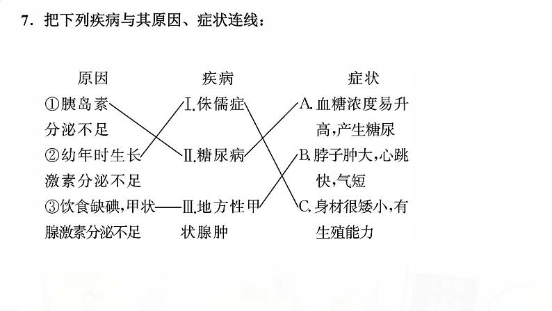 人教版七年级生物下册第四节激素调节作业课件06