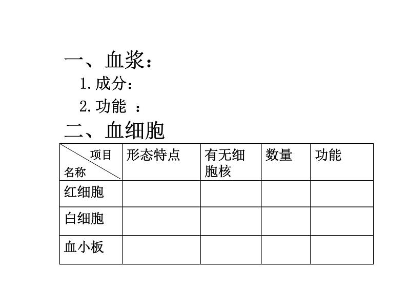 人教版七年级生物下册4-1流动的组织——血液(1)课件06