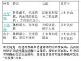 人教版七年级生物下册4-1流动的组织——血液(2)课件