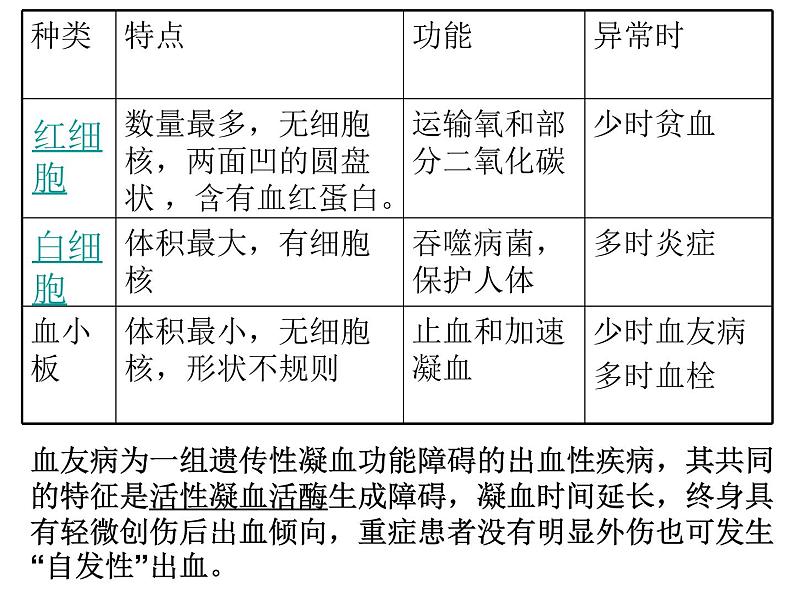 人教版七年级生物下册4-1流动的组织——血液(2)课件第5页