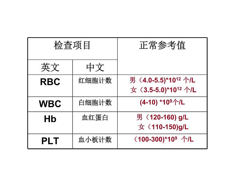 人教版七年级生物下册4-1流动的组织——血液(3)课件第6页