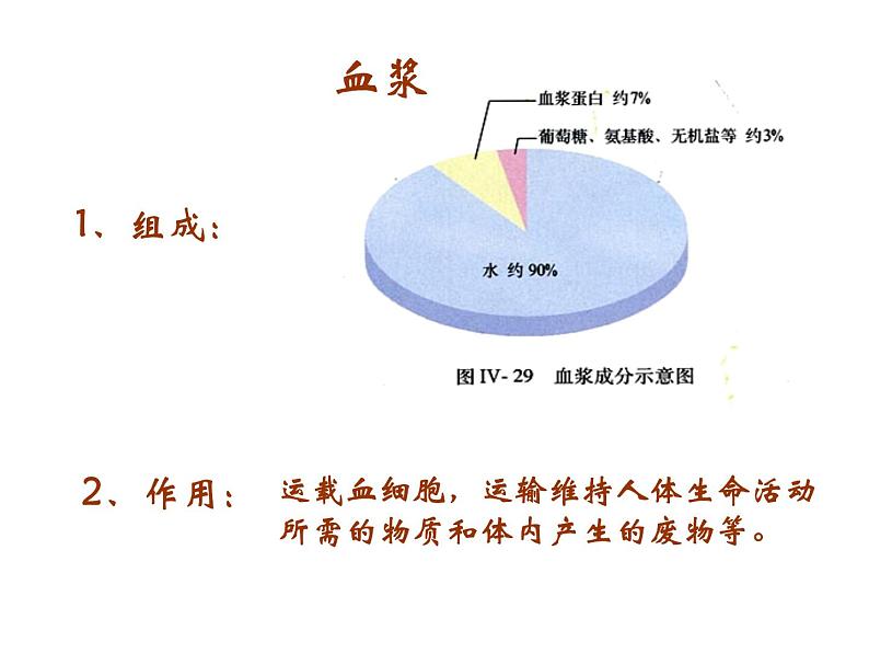 人教版七年级生物下册4-1流动的组织——血液(3)课件第8页