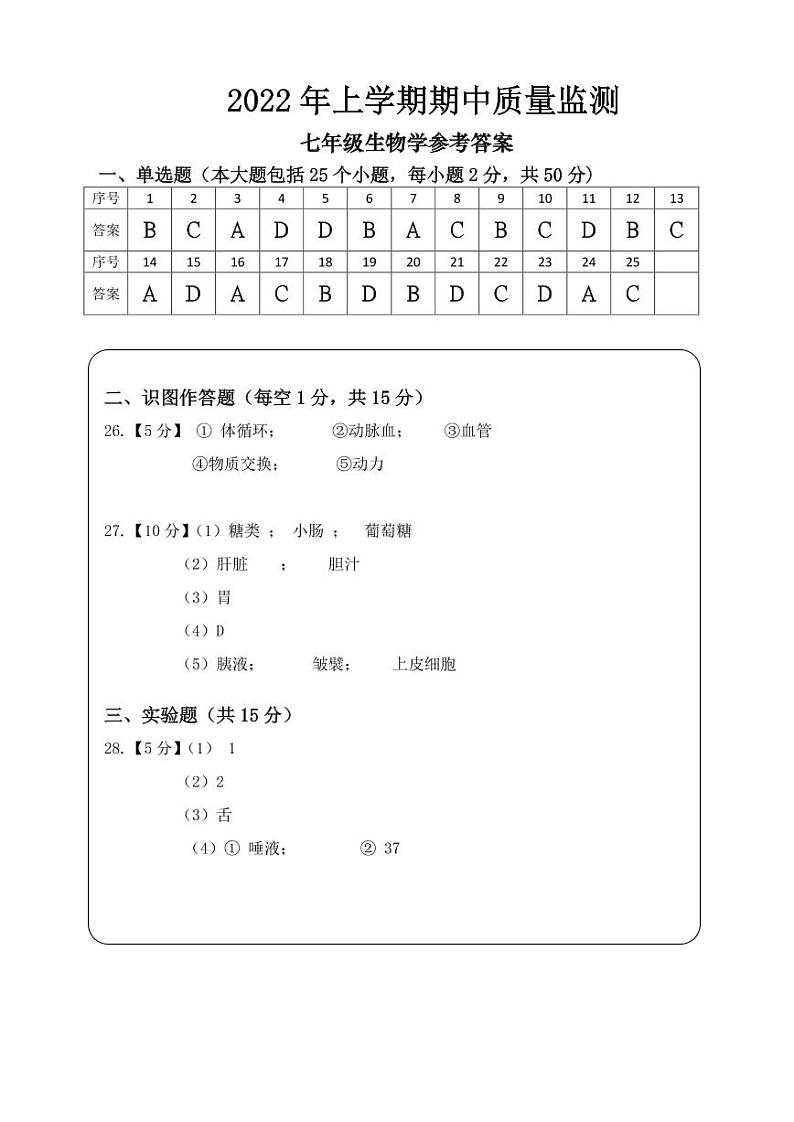 湖南省长沙市浏阳市2021-2022学年七年级下学期期中考试生物试卷01