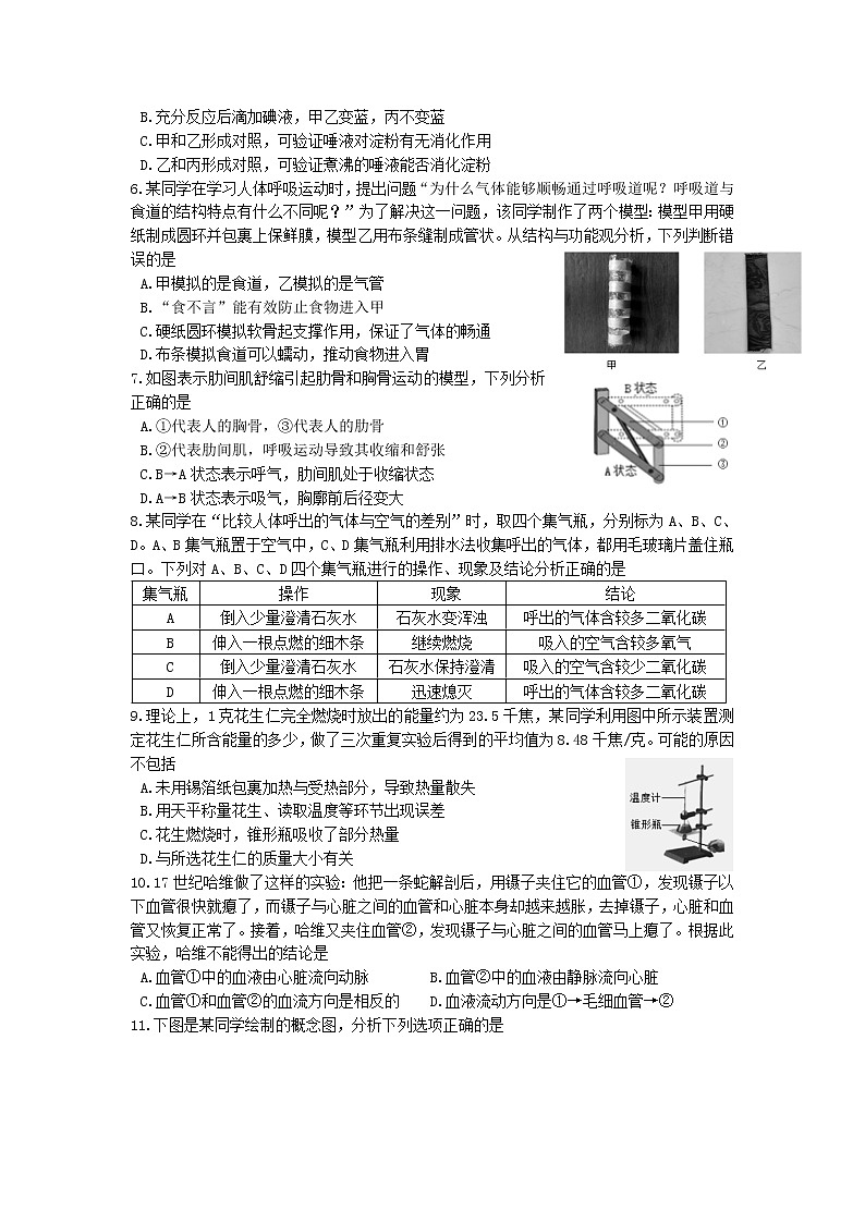 山东省潍坊市（青州市、临朐县、昌邑县、诸城市、昌乐县、寿光市）2021-2022学年七年级下学期期中学业质量监测生物试卷第2页