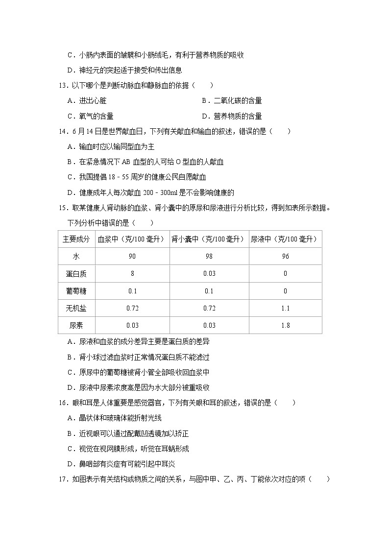 四川省眉山市东坡区2020-2021学年七年级下学期期末质量监测生物试卷03