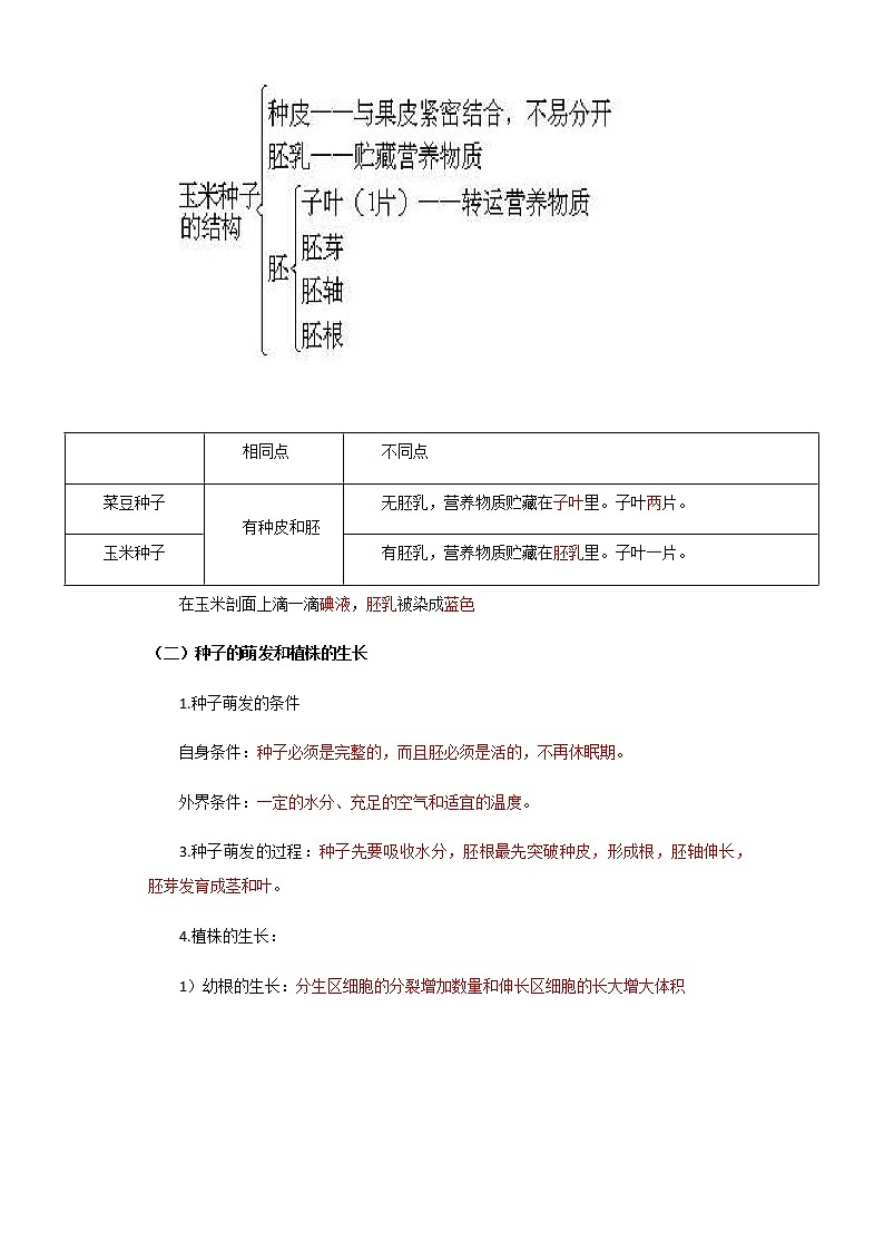 备战2023年新中考二轮生物专题导练 考点03 绿色开花植物的一生03