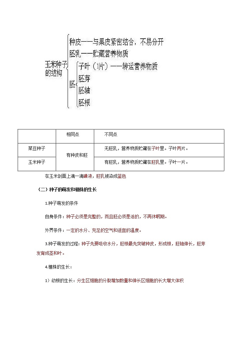 备战2023年新中考二轮生物专题导练 考点03 绿色开花植物的一生03