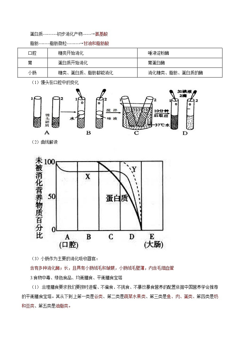 备战2023年新中考二轮生物专题导练 考点05 营养物质的消化和吸收03