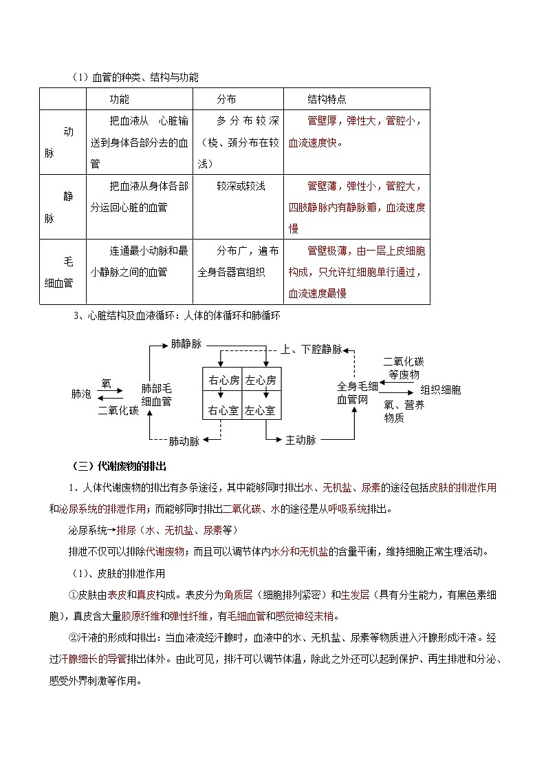 备战2023年新中考二轮生物专题导练 考点06 人体的呼吸、循环、代谢废物的排出02