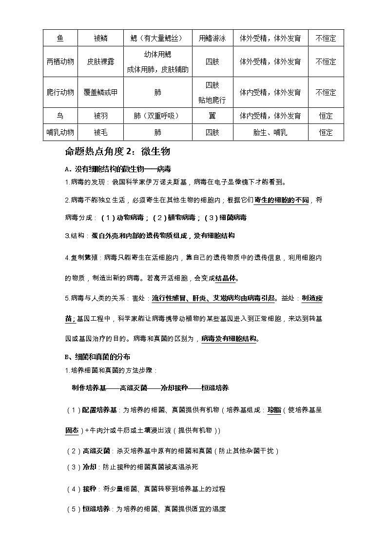 备战2023年新中考二轮生物专题导练 考点21 生物圈中的其他生物03
