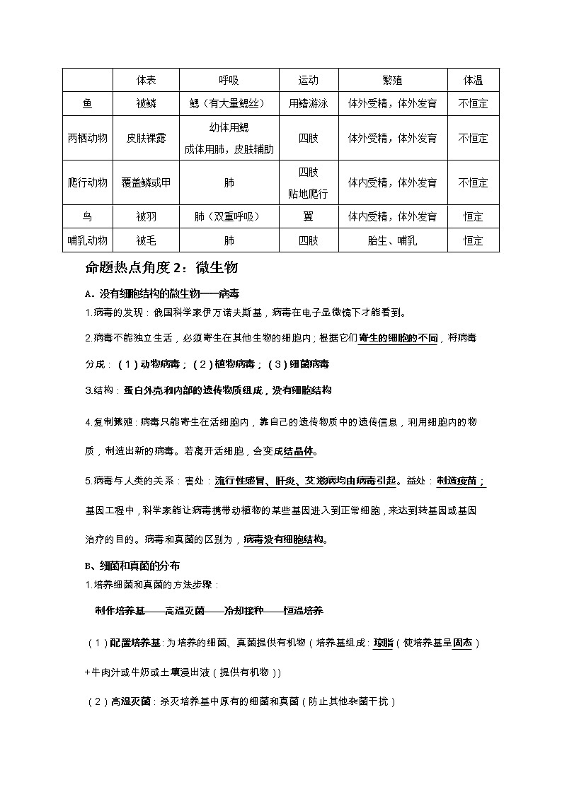 备战2023年新中考二轮生物专题导练 考点21 生物圈中的其他生物03