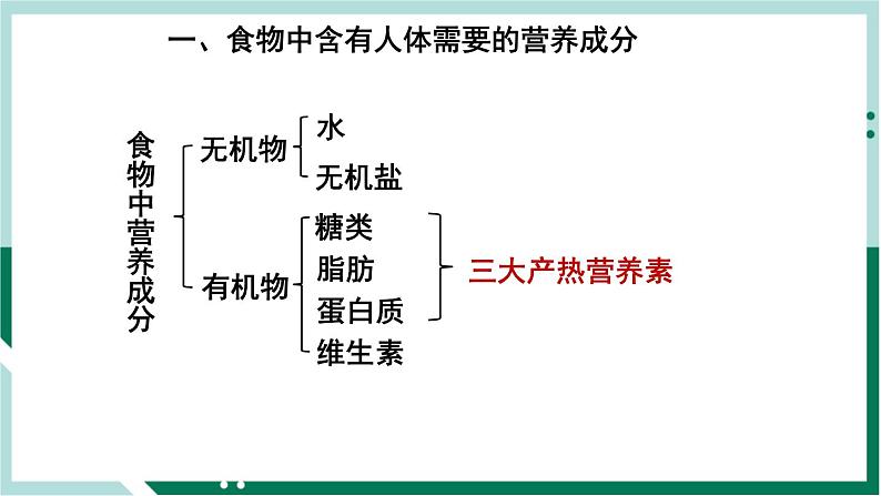4.2.1 食物中的营养物质（备课件）精编七年级生物下册同步备课系列（人教版）第3页