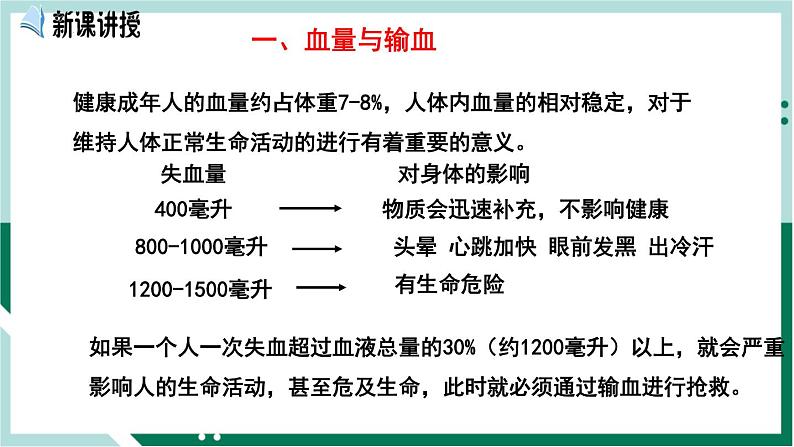 4.4.4 输血与血型（精编课件+练习）精编七年级生物下册同步备课系列（人教版）02