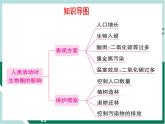 4.7 人类活动对生物圈的影响（精编课件+练习）精编七年级生物下册同步备课系列（人教版）