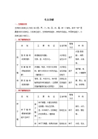 备战2023生物新中考二轮复习重难突破（河北专用）重难点05 植物的分类