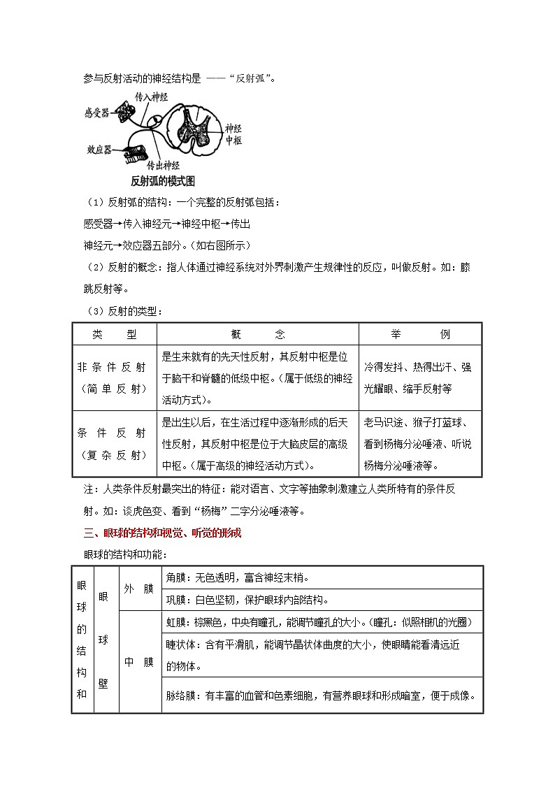 备战2023生物新中考二轮复习重难突破（河北专用）重难点15 生命活动的调节 试卷02