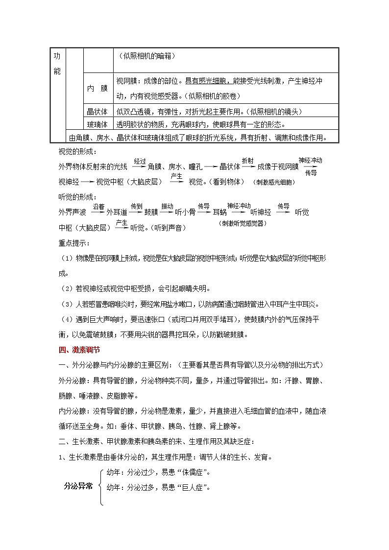 备战2023生物新中考二轮复习重难突破（河北专用）重难点15 生命活动的调节 试卷03