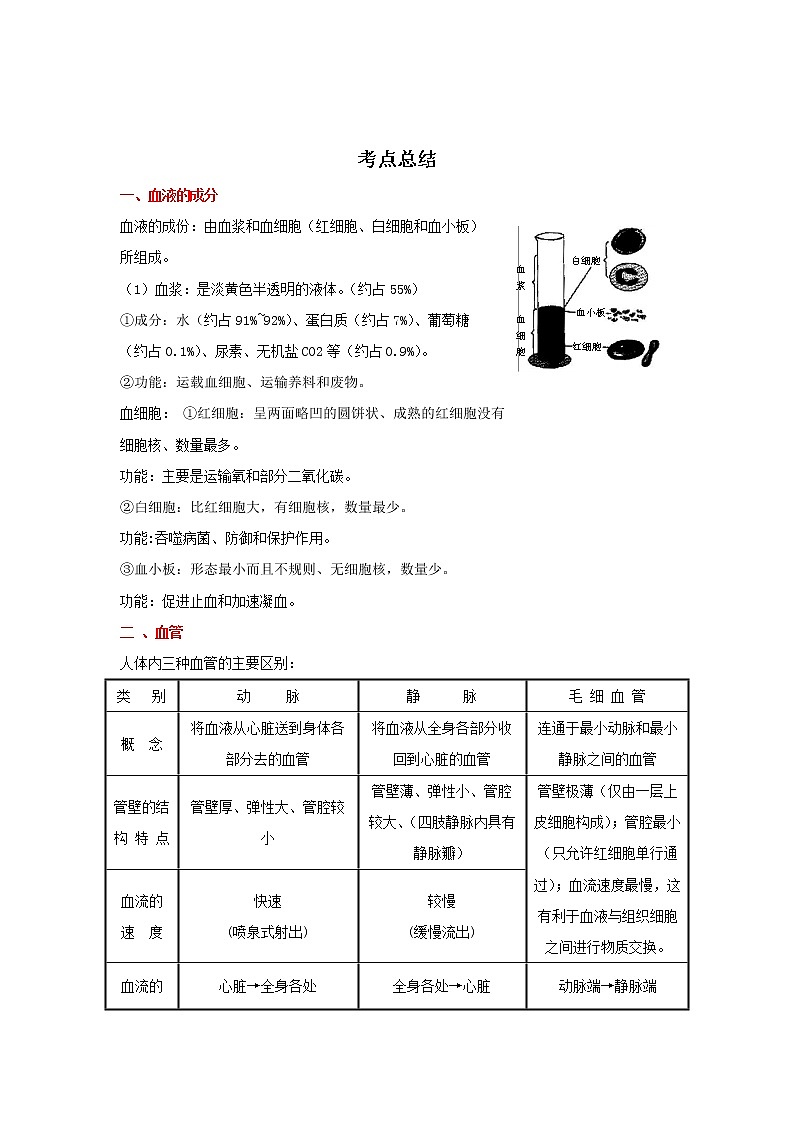 备战2023生物新中考二轮复习重难突破（河北专用）重难点16 体内物质的运输（解析版）第1页