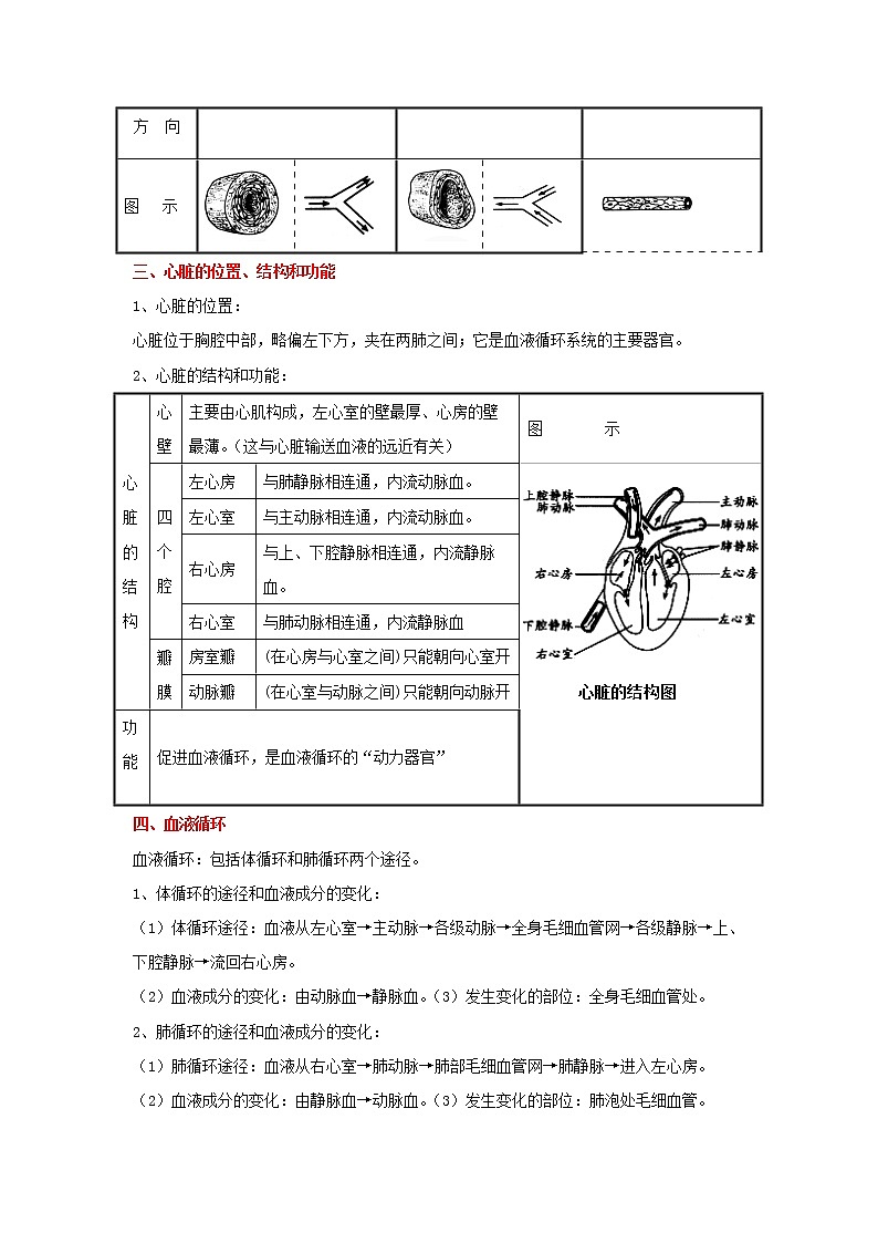 备战2023生物新中考二轮复习重难突破（河北专用）重难点16 体内物质的运输（解析版）第2页