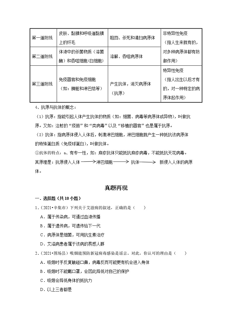 备战2023生物新中考二轮复习重难突破（河北专用）重难点18 人体的健康 试卷02