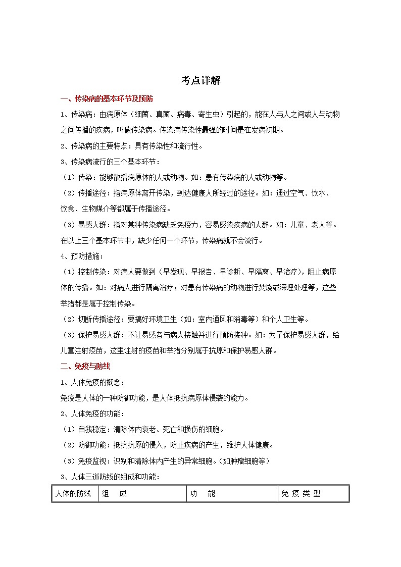 备战2023生物新中考二轮复习重难突破（河北专用）重难点18 人体的健康 试卷01