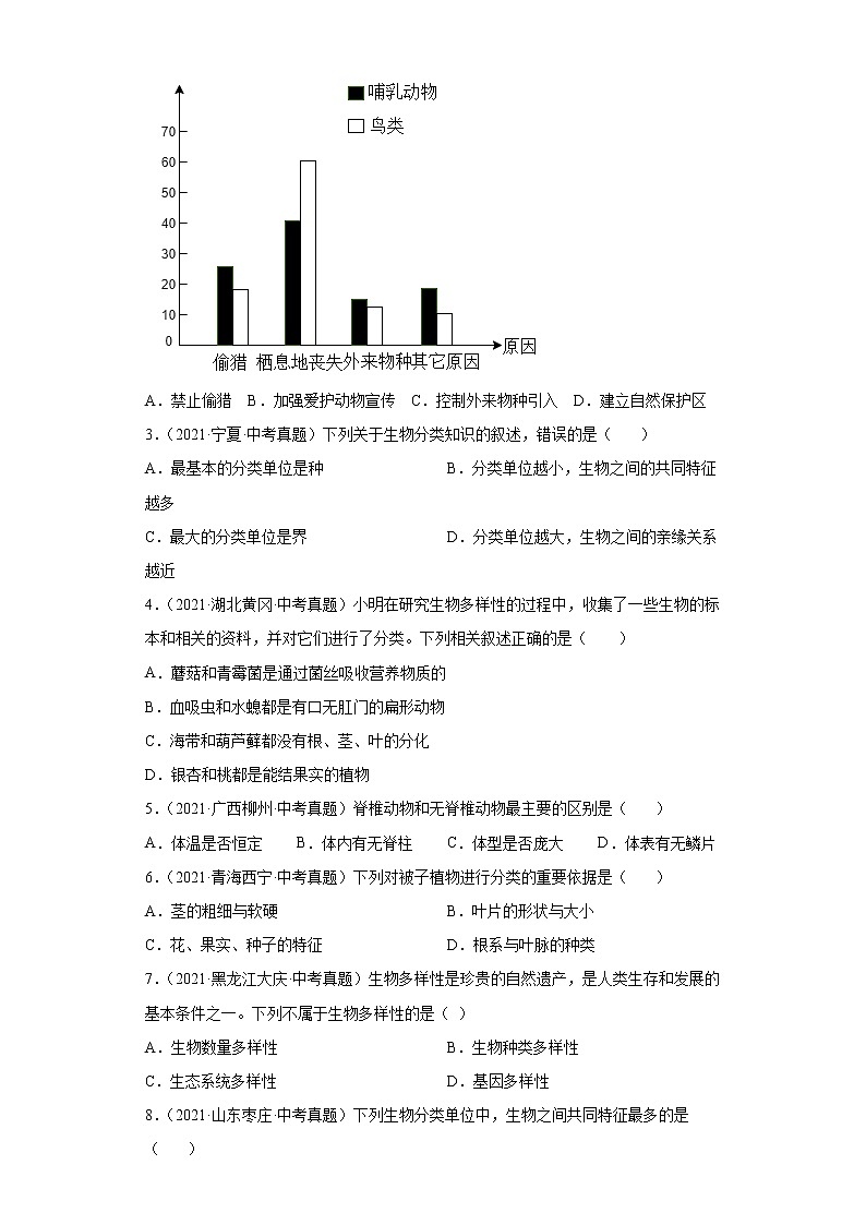 备战2023年生物新中考二轮复习热点透析（全国通用）疑难点拨06生物的多样性及其保护（原卷版）第3页