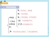3.1《呼吸道对空气的处理》课件+教案+导学案+练习