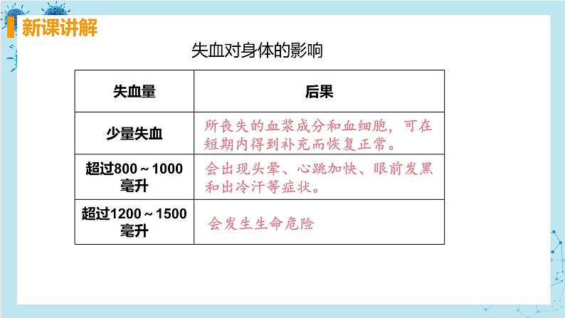 4.4《输血与血型》课件+教案+导学案+练习06