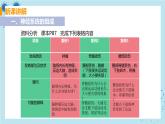6.2《神经系统的组成》课件+教案+导学案+练习
