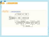 人教版生物七年级下册第一章专题课件+单元测试（含答案）