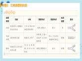 人教版生物七年级下册第四章专题课件+单元测试（含答案）