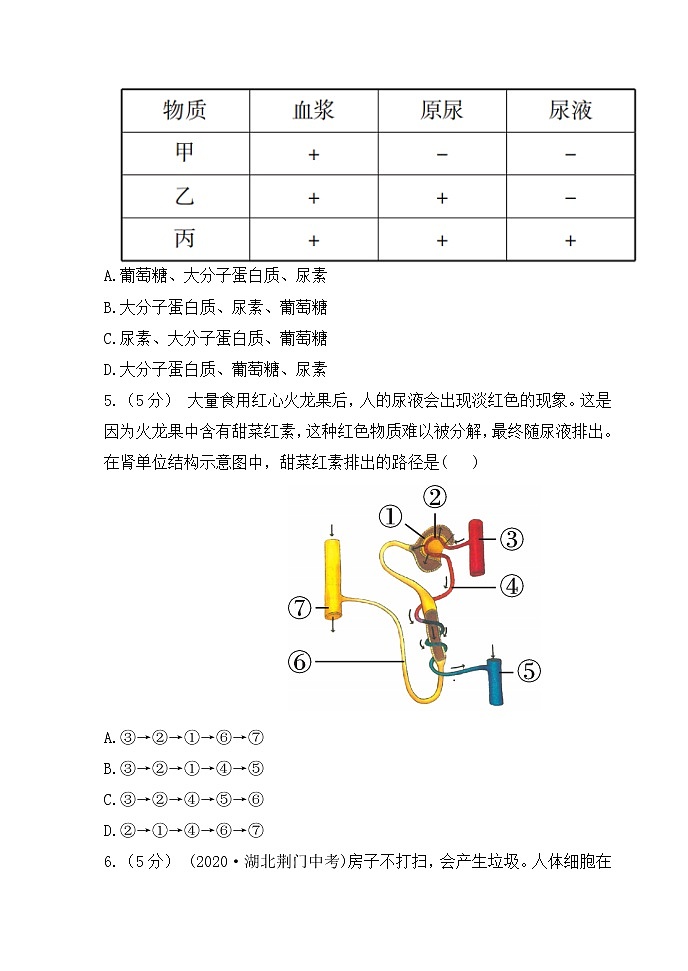 人教版生物七年级下册第五章专题课件+单元测试（含答案）02