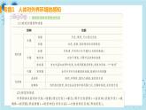 人教版生物七年级下册第六章专题课件+单元测试（含答案）