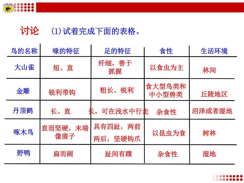 第五单元第一章第六节 鸟课件PPT第5页