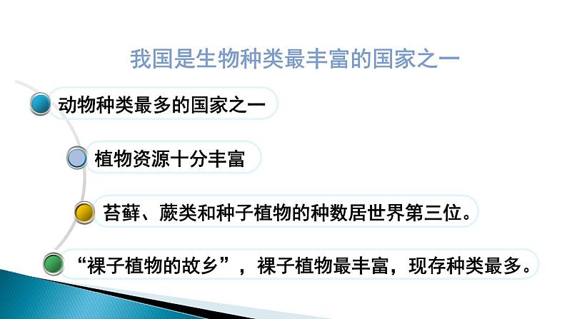 第六单元第二章 认识生物的多样性课件PPT第3页