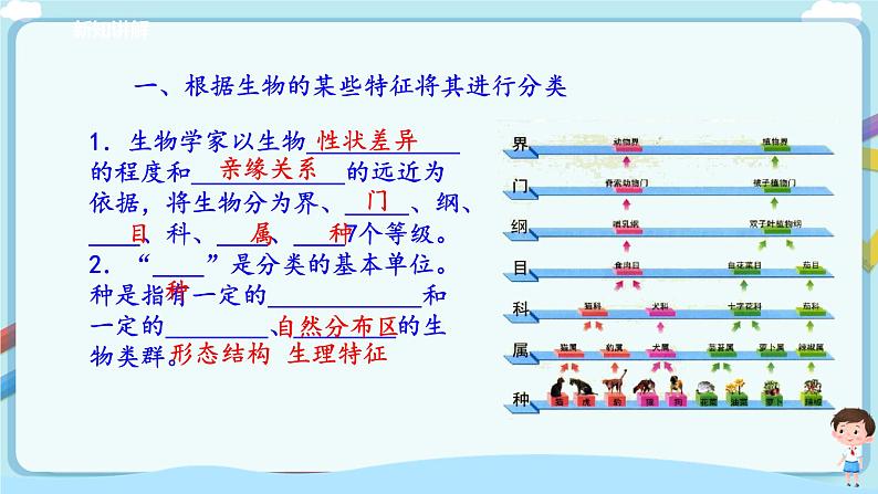 北师大版生物八年级下册 7.22.1 生物的分类 课件+学案（含答案）+习题（含解析）06